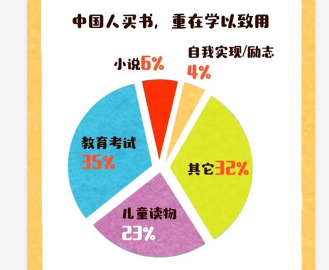 研究了15.3万人的阅读轨迹，发现企业家在疫情中