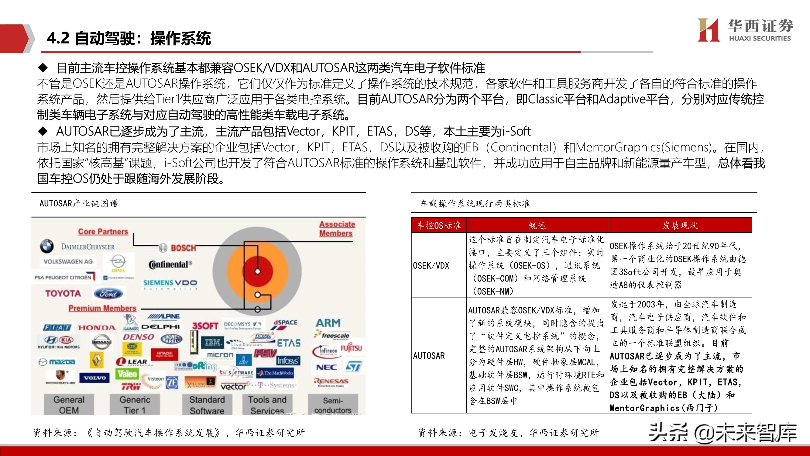 智能汽车软件行业深度报告：智能座舱与自动驾驶