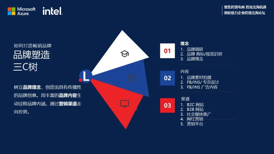 跨境电商机遇爆发，时下应该怎么“玩”？