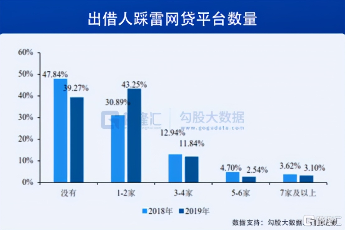 为什么出借人会是P2P骗局中最大的受害者!