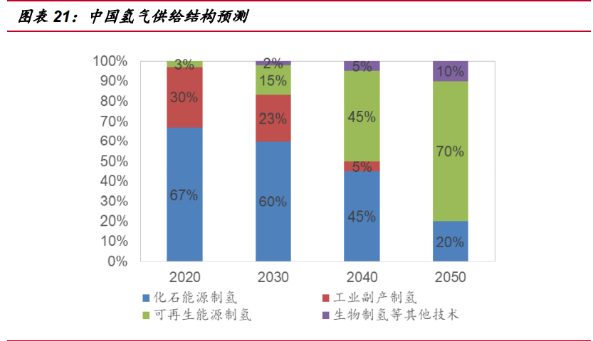 氢能源行业深度报告：“氢能时代”大幕拉开