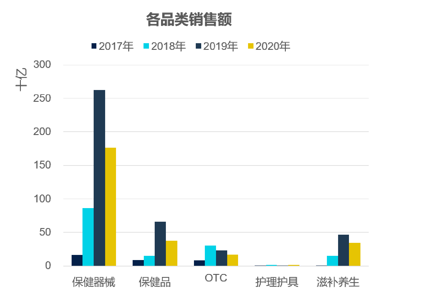 疫情特辑 | 医药电商下一个潜力点在哪？