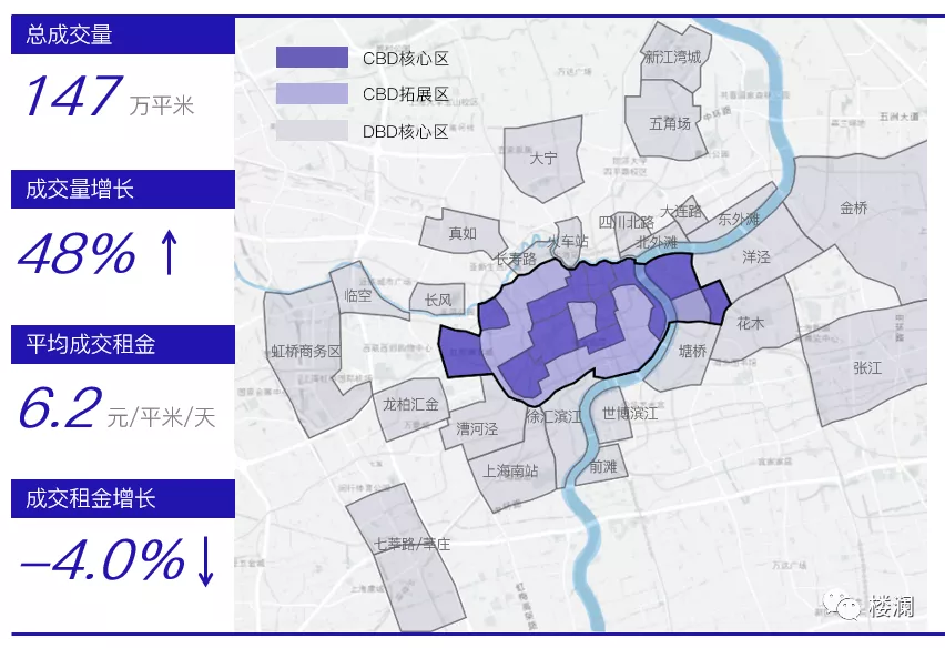 2021上半年上海办公市场分析