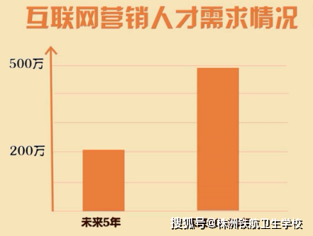 网络营销专业｜5G应用全面加速，抓紧时机拥抱互联网新时代