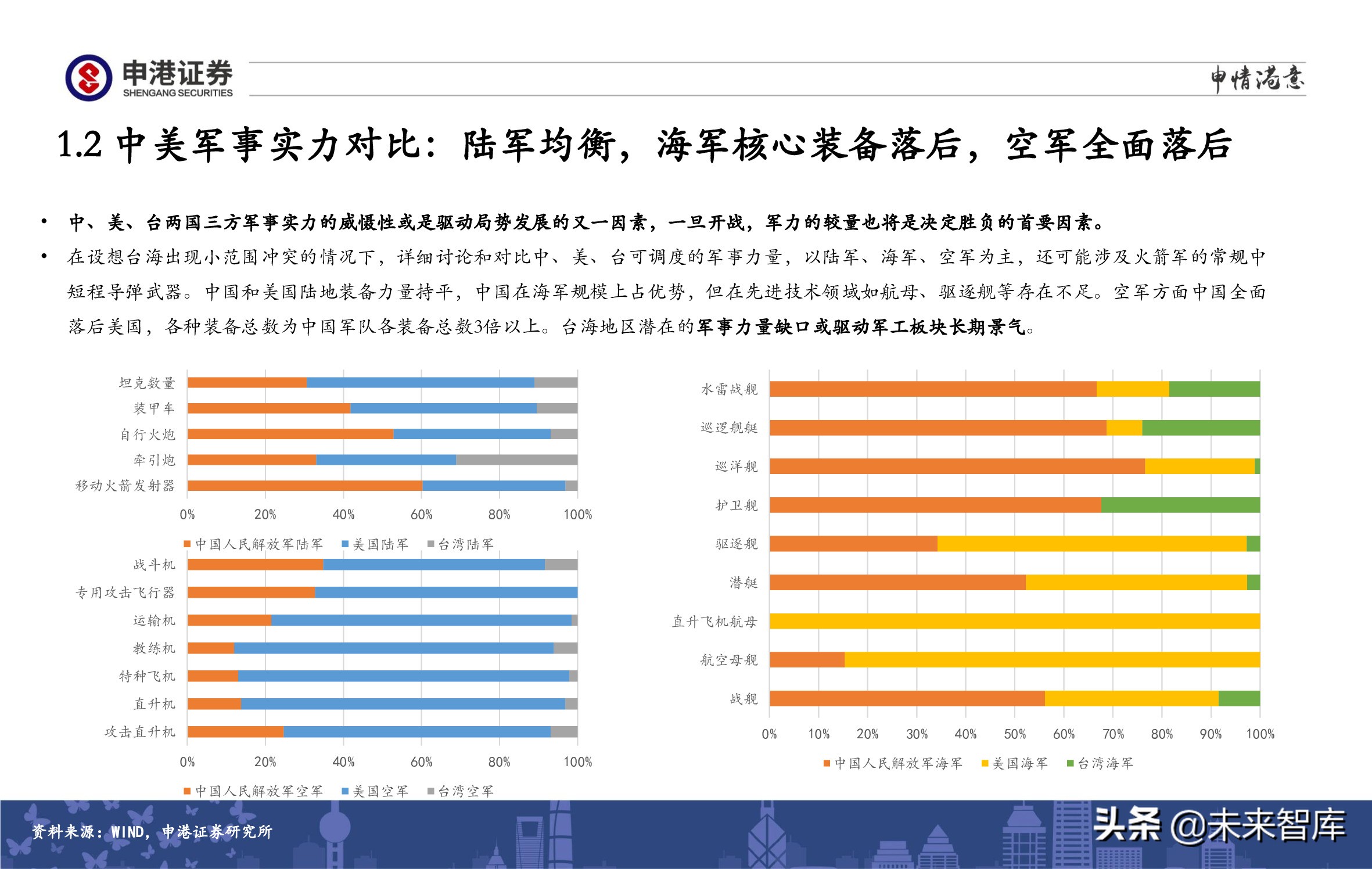 A股策略展望：军工、半导体、农林牧渔、医药生物赛道蓄势待发