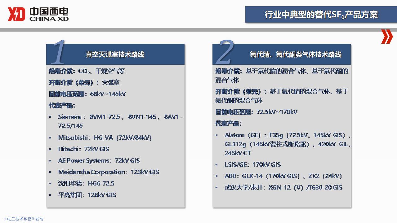 西開電氣技術(shù)中心成勇主任：SF6替代氣體開關(guān)設(shè)備研發(fā)