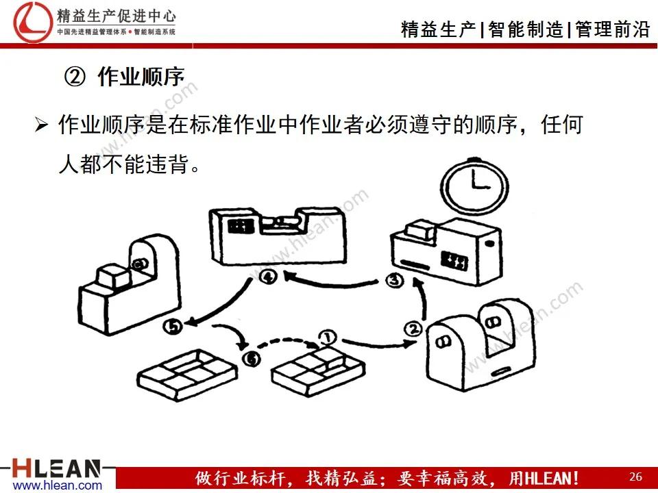 班组长精益生产培训——品质管理