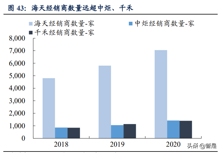 海天味业专题报告：深耕核心品类，同心多元化扩张