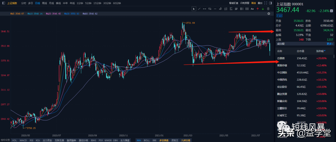 A股大跌的原因是什么？到底是谁在砸盘杀跌？