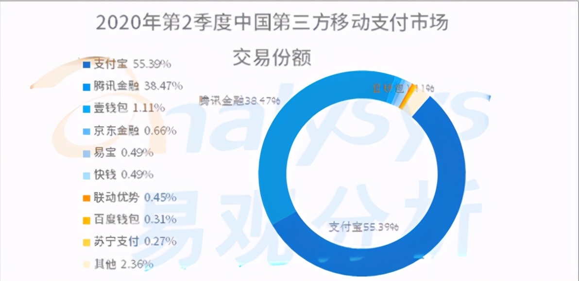 你敢用，我敢送，笔笔返现金的Huawei Card才是王炸