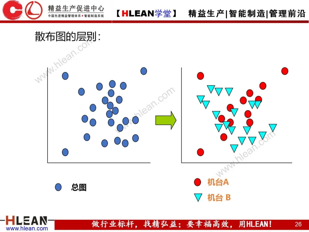 「精益学堂」QC7工具介绍