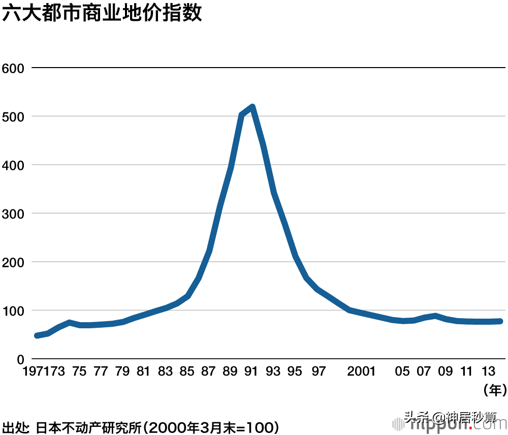 买房主力更迭，属于日本年轻人的新时代已来临