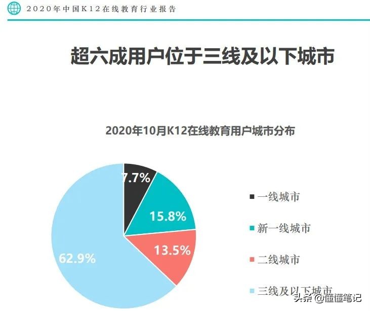 十八线的学前教育，也逃不开无奈的“卷”？