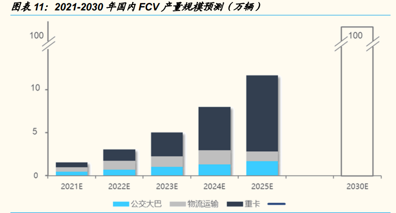 燃料电池行业深度报告：需求、技术、国产化