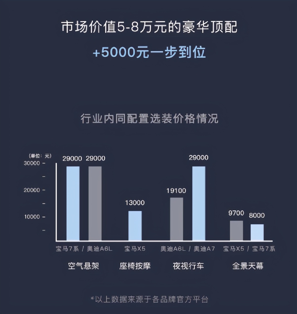 终身免费充电，五千元限时升级5-8万豪华套装，岚图做对了什么？