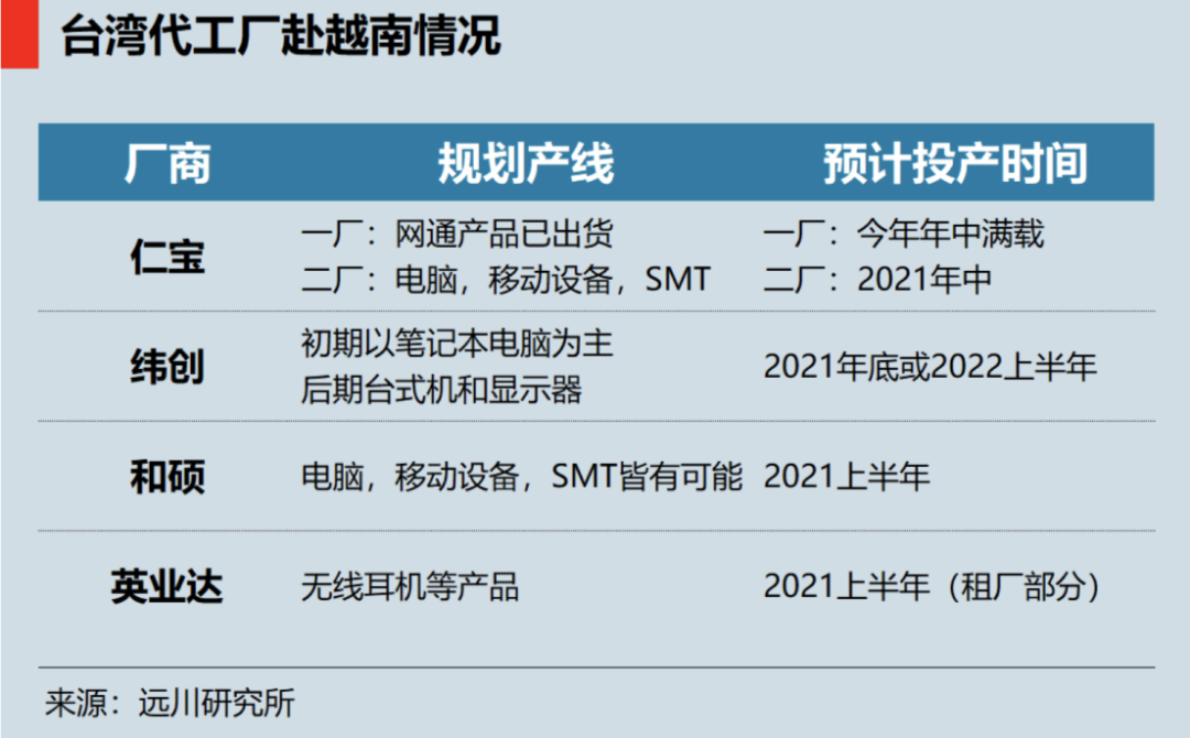 制造业能不能去西部？