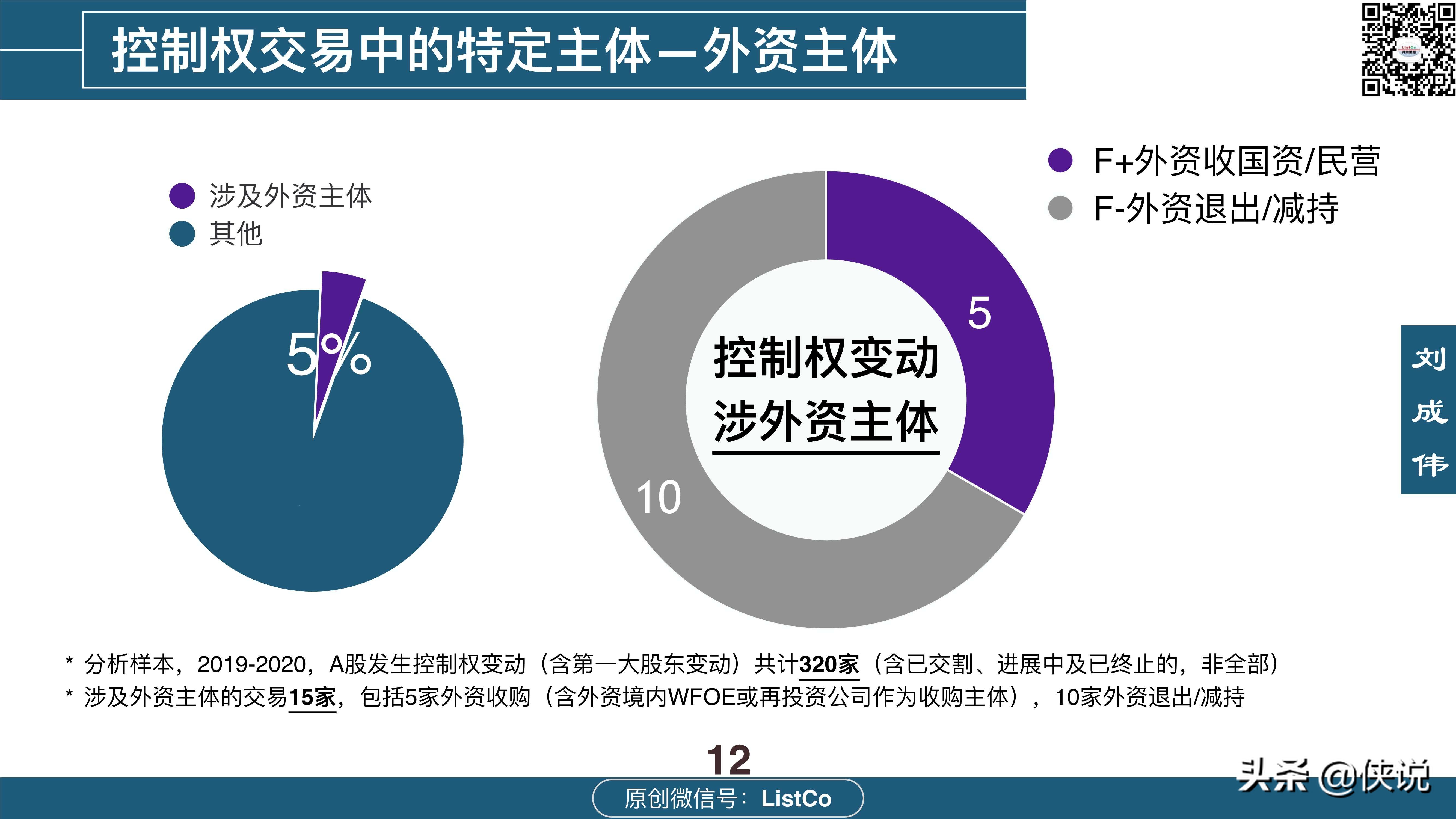 114页详解收购-控制权交易