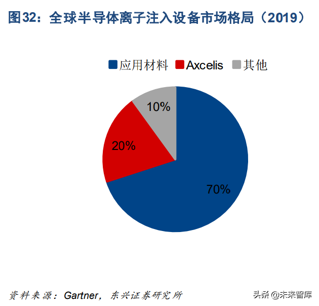 半导体设备产业研究：全行业框架梳理