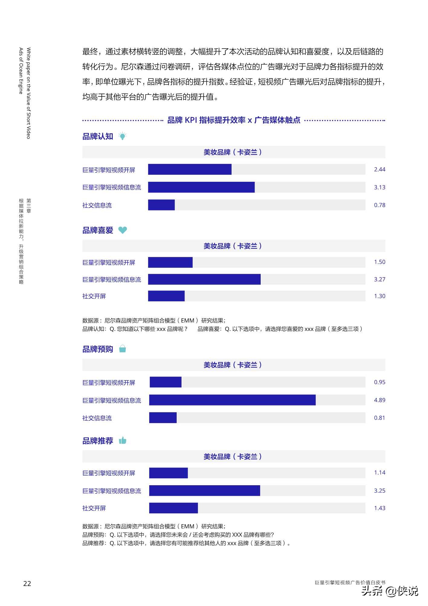 巨量引擎短视频广告价值白皮书