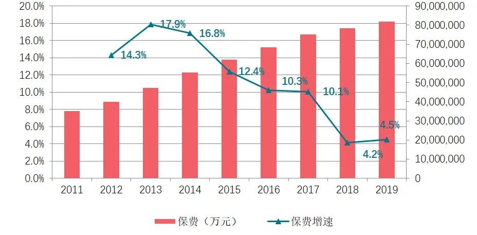 车险综改后的思考和展望