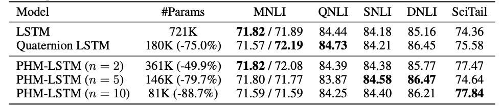 ICLR2021最佳论文放榜！3位一作华人学生获最佳论文奖