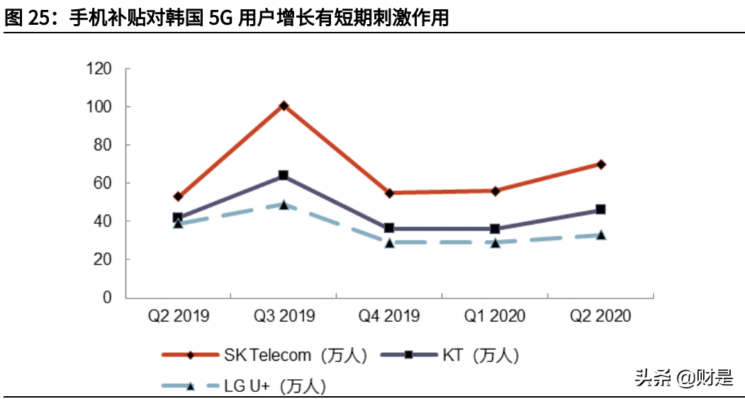 电信行业专题报告：运营商行业基本面及估值体系深度研究
