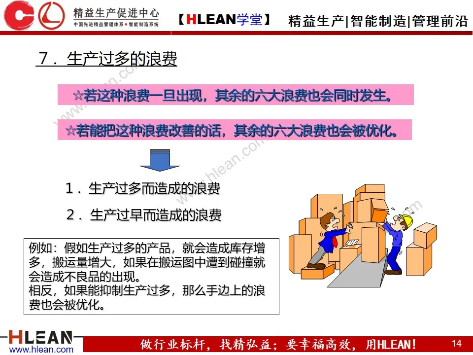 「精益学堂」做改善必须掌握的知识点