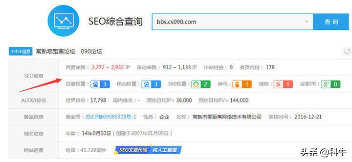 私家珍藏的论坛发帖引流技巧