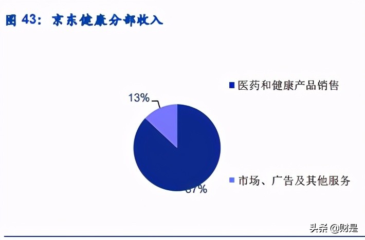 数字医疗服务平台专题研究报告：微医的商业逻辑究竟如何？