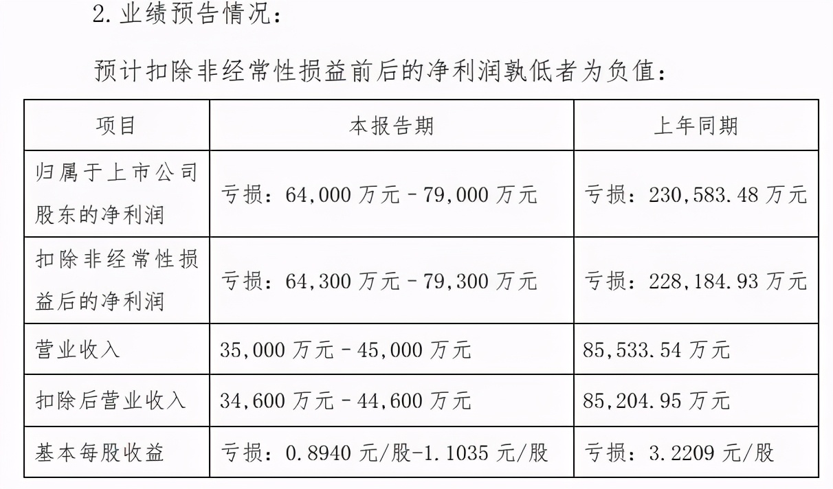 腾讯百度投资中文在线，27部作品入围奥斯卡“最佳动画长片”奖