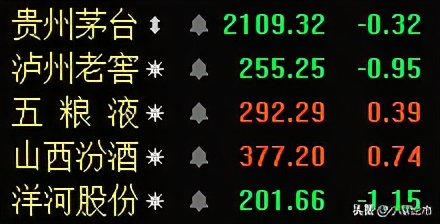 新能源，白酒，医药，证券，半导体，军工板块基金分析