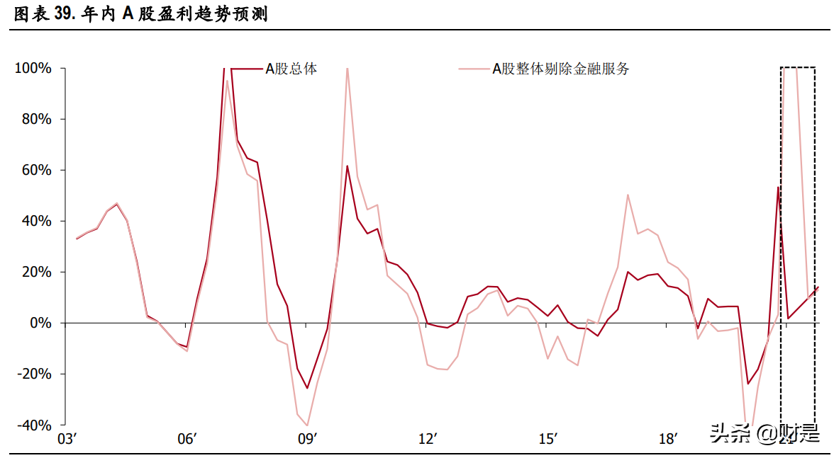 A股市場2021年中期策略分析：重估大周期