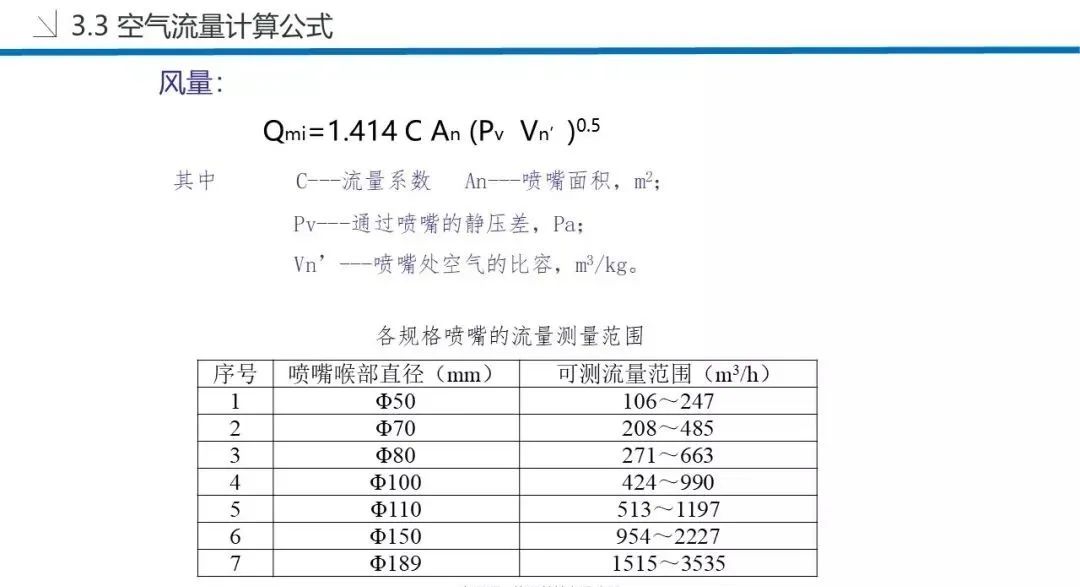 干货发布！空调的制冷量、制热量测试方法