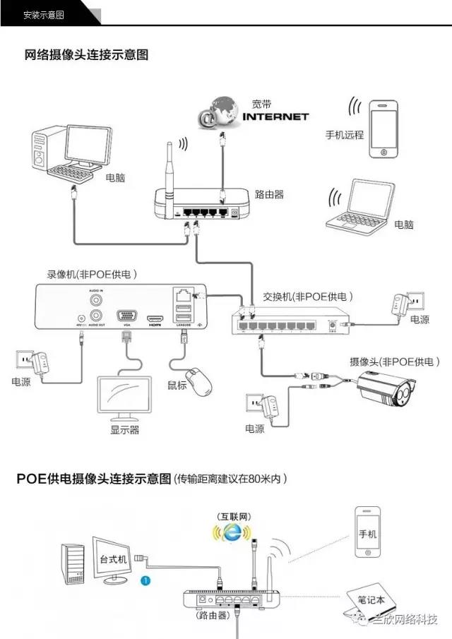 海康威视网络硬盘录像机怎么添加？海康摄像机怎么设置