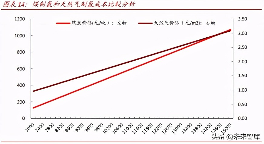 氢能源产业研究：氢能制备、储运与应用分析
