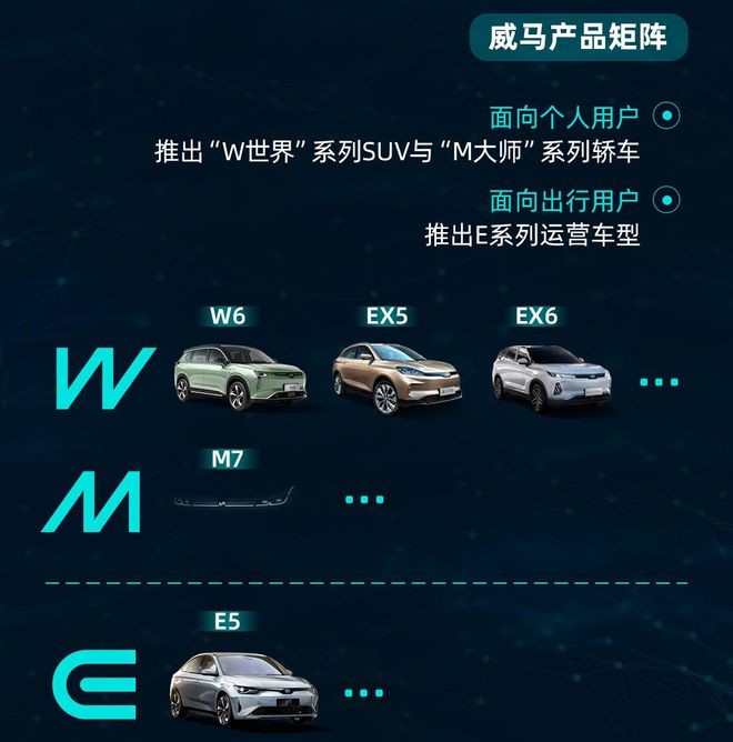 威马承诺无人驾驶事故责任归主机厂 并启动双品牌LOGO战略