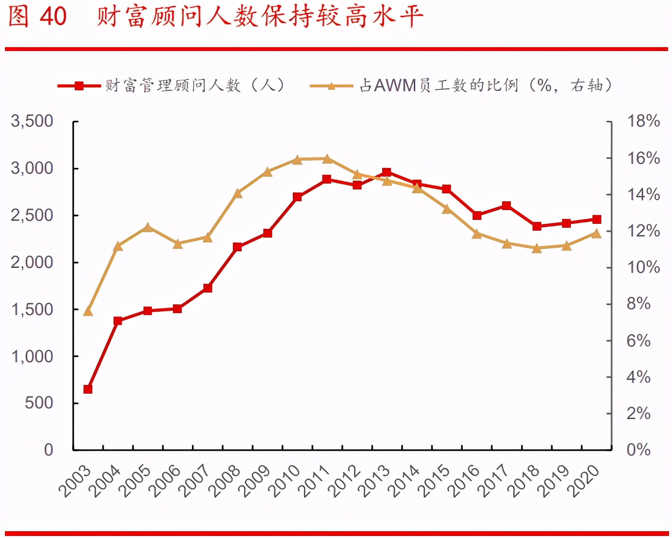 银行财富管理行业专题报告：广阔空间，大有所为