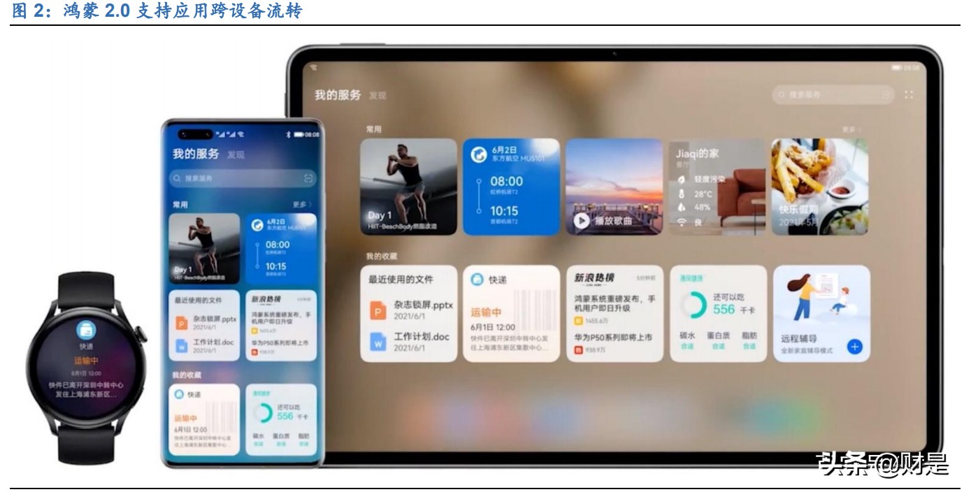鸿蒙操作系统专题研究：打破设备孤岛，引领万物互联