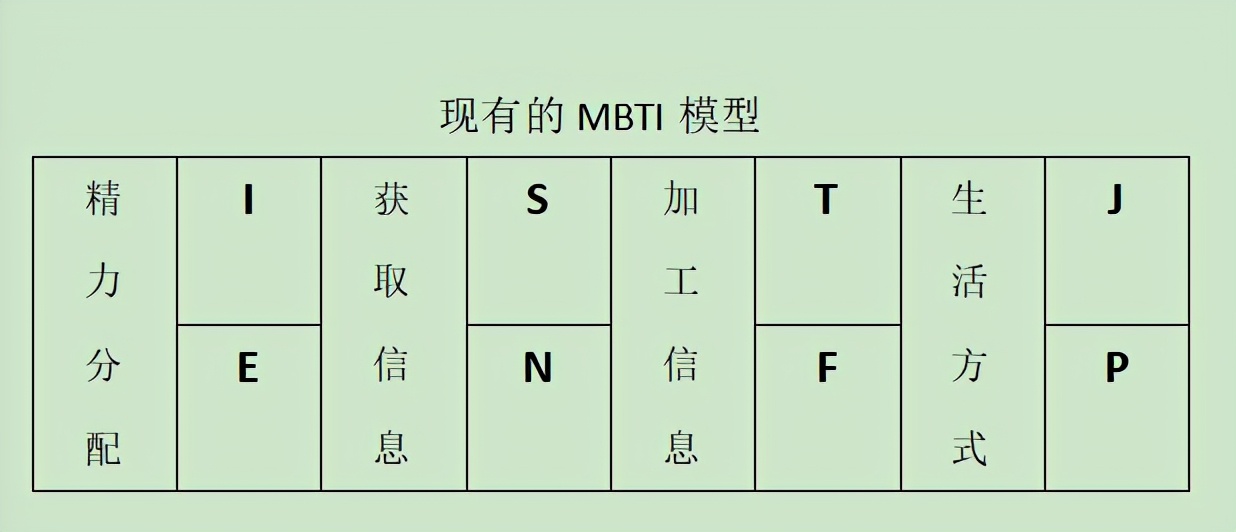 MBTI64Ըһ