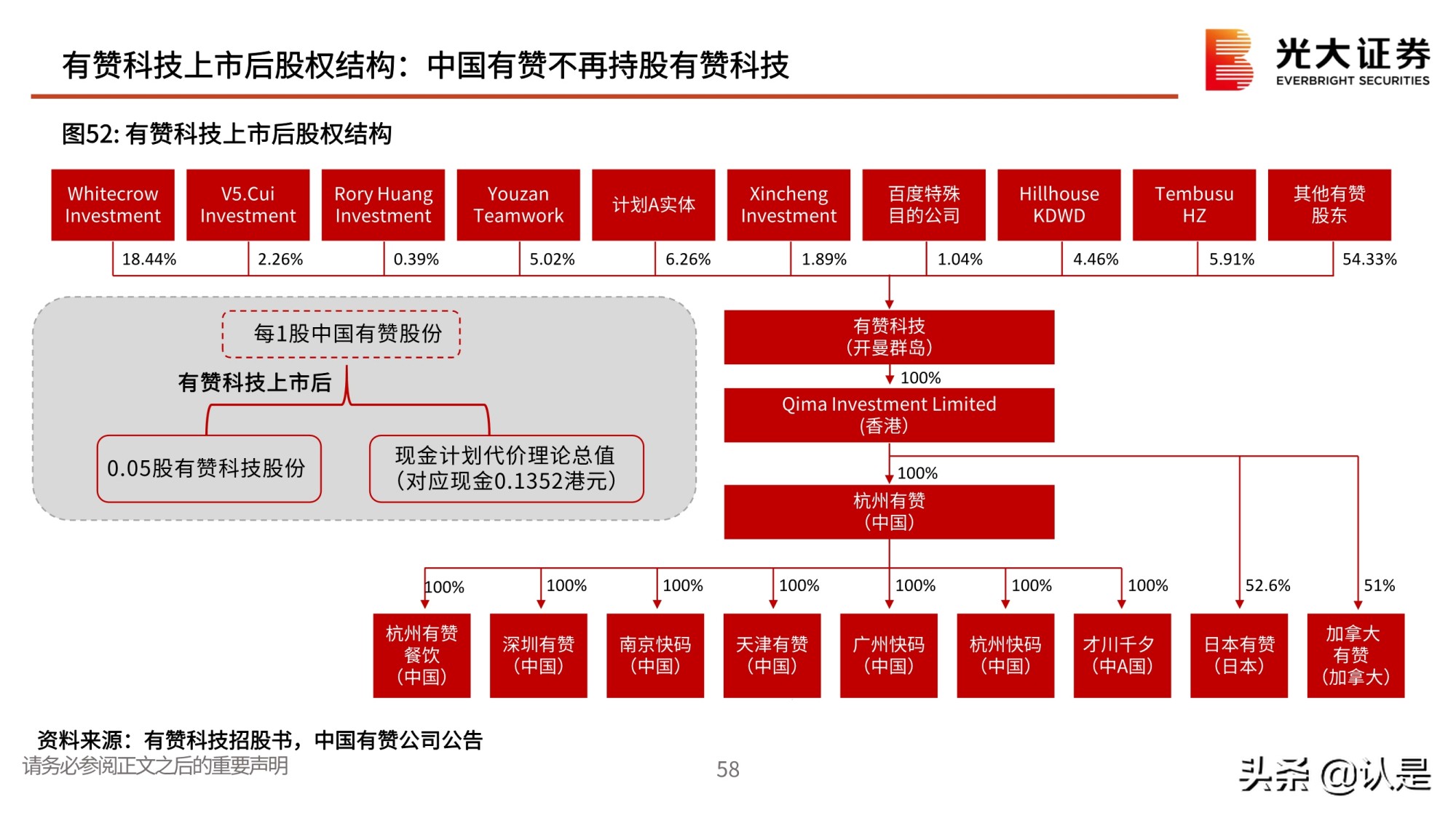 私域流量行业深度报告：私域流量何以火爆？