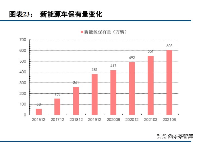 充电桩产业研究：下游需求扩张，行业长期确定性上行
