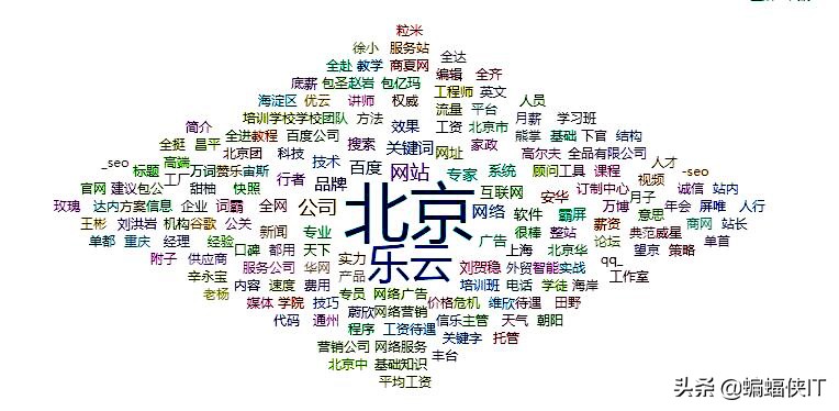 以北京SEO为例子，高质量文章怎么写，如何提高预期排名？