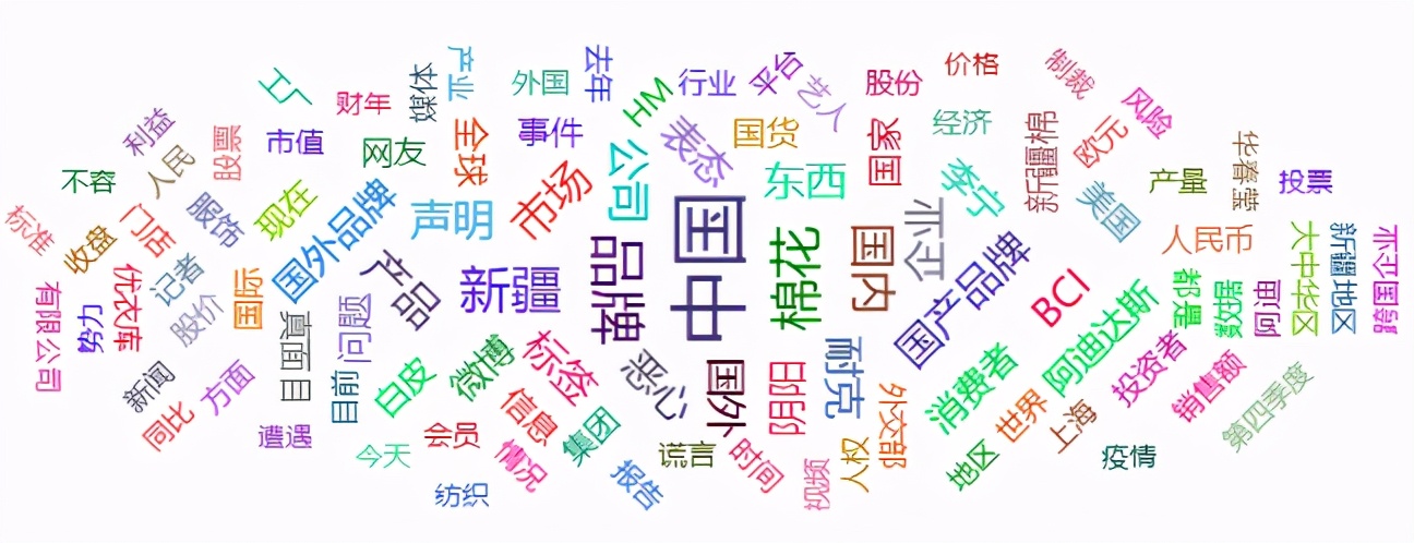 H&M等快时尚巨头败走，“国潮”如何为品牌营销赋能？