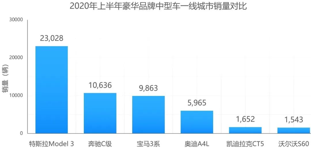 奔驰全新品牌战略转型，竟然就是特斯拉的翻版？