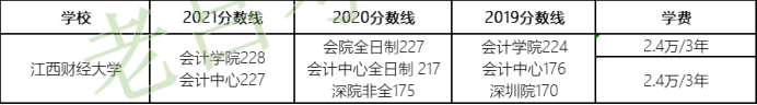 最新中国大学排名发布！最强财经大学原来是它