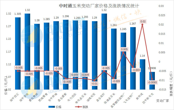 玉米开始下跌，下行空间有多大？