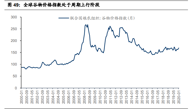 基础化工行业2021年投资策略：三大主线分析