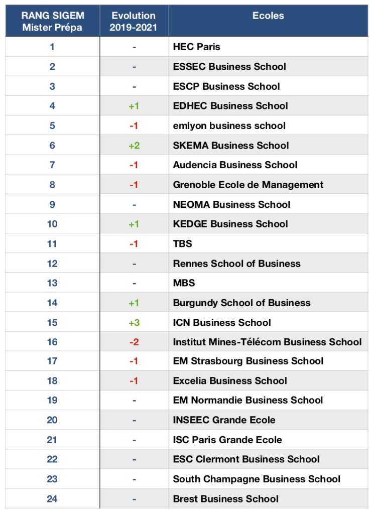 这个全靠battle出来的榜单简单除暴地代表了法国学生的心声