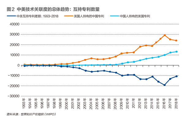 中美科技脫鉤：中國最需要警惕的行業