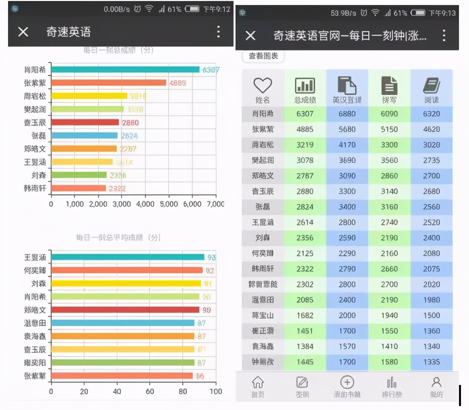 英语成绩差，没兴趣吗？奇速英语涨分课程训练营风靡家长圈